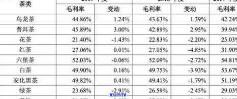 老班章茶叶价格2020：2008、2010、2022、2023年对比及茶叶价格表