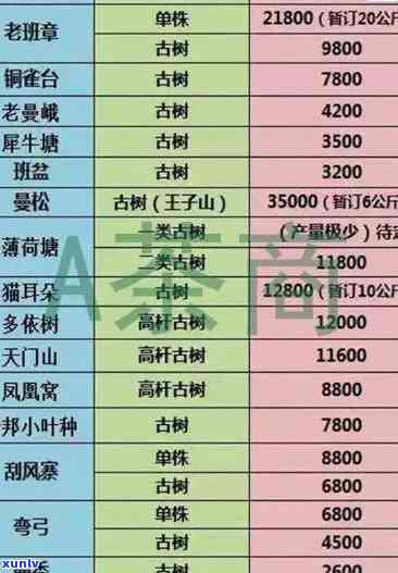 老班章茶叶价格2020：2008、2010、2022、2023年对比及茶叶价格表