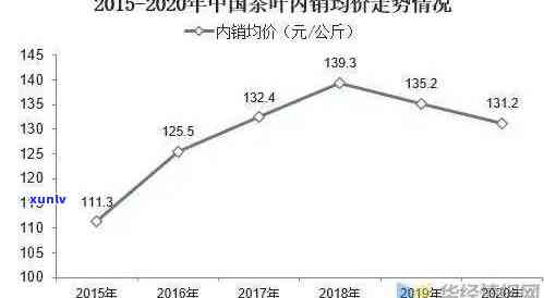 老班章茶叶价格2020：2008、2010、2022、2023年对比及茶叶价格表