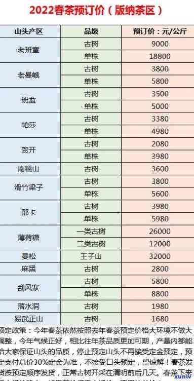 老班章茶叶价格2020：2008、2010、2022、2023年对比及茶叶价格表