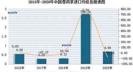 十几年的普洱价格走势：十多年普洱茶价值分析