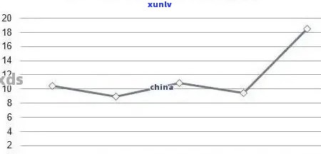 十几年的普洱价格走势：十多年普洱茶价值分析