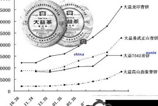 十几年的普洱价格走势：十多年普洱茶价值分析