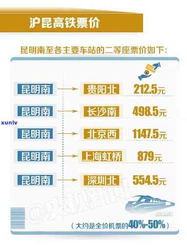 普洱到昆明动车价格-普洱到昆明动车价格表