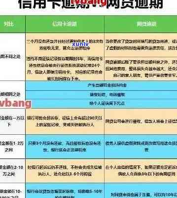 欠信用卡可以协商吗：逾期多年后如何协商还款及本金问题