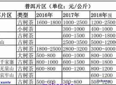 千家寨普洱熟茶价格-千家寨普洱熟茶价格表