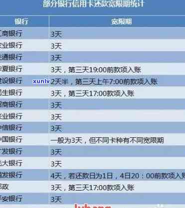 汇丰信用卡3天宽限期详解：起始计算与时长