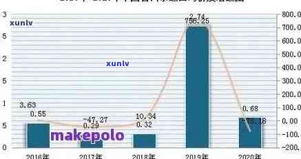 探究勐海老班章普洱茶价格波动之谜