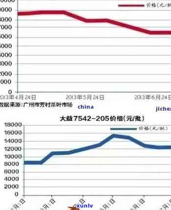 探究勐海老班章普洱茶价格波动之谜