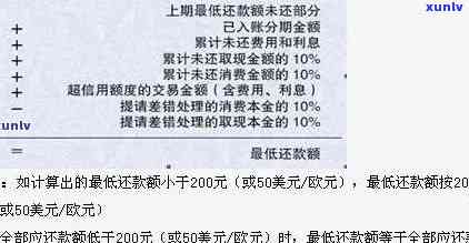 详解信用卡逾期还款利息计算 *** 