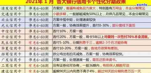 逾期信用卡还款与恢复指南：利息计算与新规解析