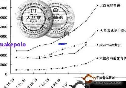 探究云南普洱沱茶价格波动之谜：品质、供需与市场因素分析