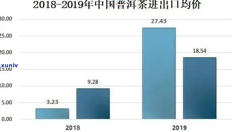 探究云南普洱沱茶价格波动之谜：品质、供需与市场因素分析