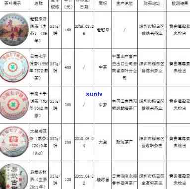 2011年普洱茶饼价格珍藏版：熟普洱茶饼500克与普洱生茶价格比较