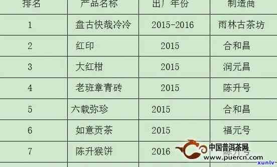 查找2011年份普洱茶的价格走势与市场行情