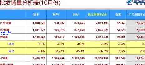 2003年份顶级普洱茶价格分析与市场行情