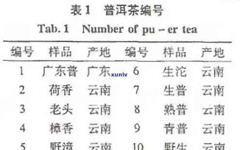 2003年份顶级普洱茶价格分析与市场行情