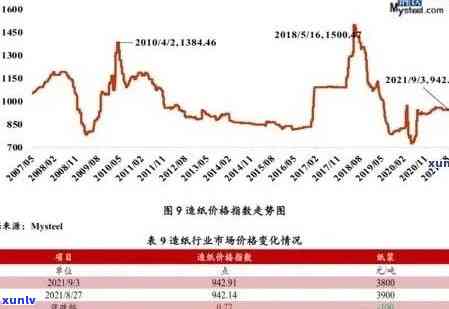 2003年份顶级普洱茶价格分析与市场行情