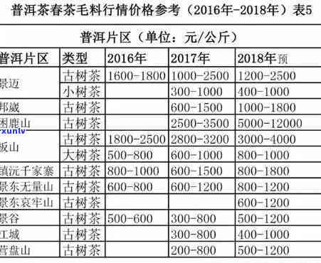 2003年普洱价格-2003年的普洱价格