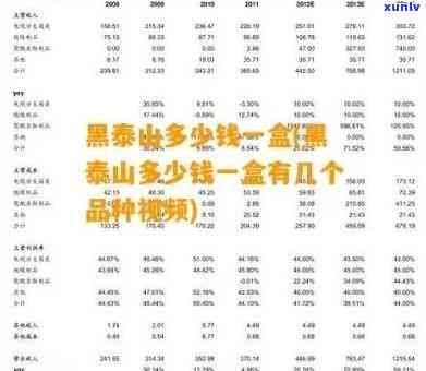 98年绿大树的价格及99、03年绿大树各级市场行情对比