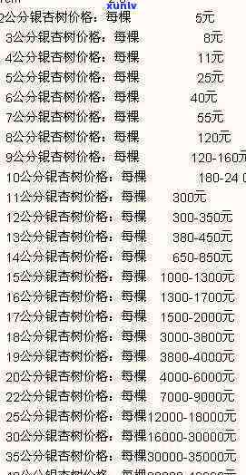 98年绿大树的价格及99、03年绿大树各级市场行情对比