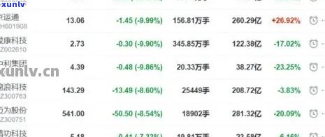 98年绿大树的价格及99、03年绿大树各级市场行情对比