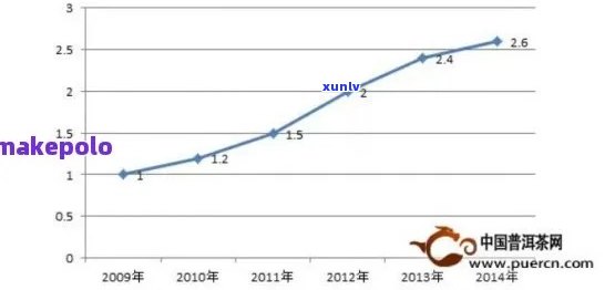 探究普洱布朗茶饼的价格因素：品质、年份与市场供求关系