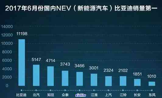 探究比亚迪王朝系列命名由来：元明清价格揭秘