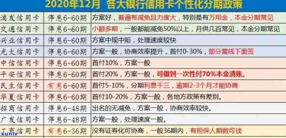 详解信用卡逾期计息方式的多样性