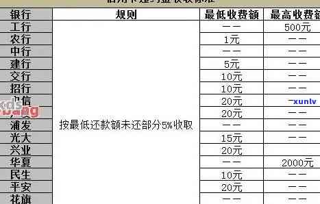 信用卡逾期的计息方式-信用卡逾期的计息方式有哪些