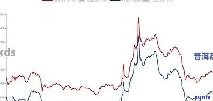 探究普洱茶七子饼价格波动因素：品质、年份、市场需求齐发力