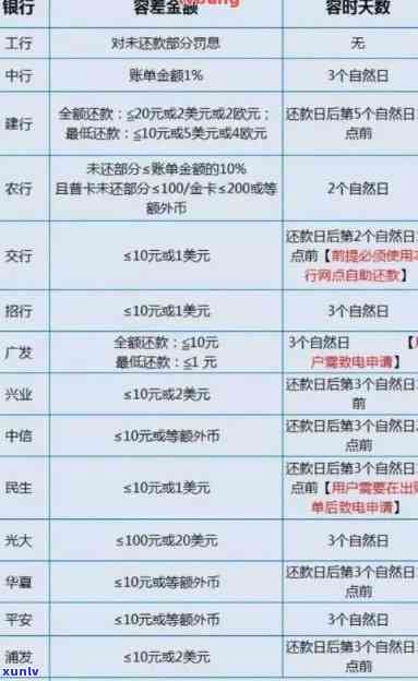 信用卡逾期：按天还是按月还款策略对比分析