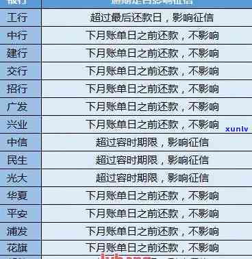 信用卡逾期按天还是-信用卡逾期按天还是按月