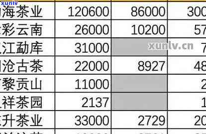 探究普洱大叶种茶的价格因素及其市场行情