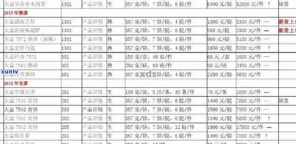 大益普洱茶2014年7542最新价格：一片多少钱？