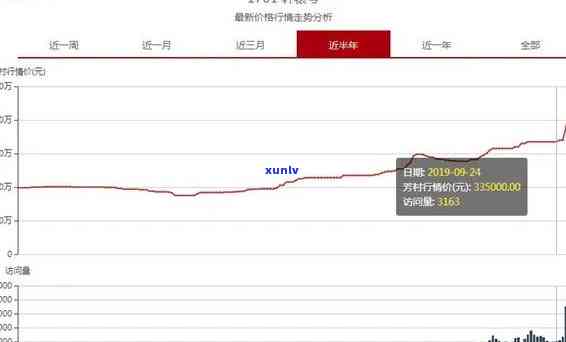 探究大益普洱1401批次市场价格走势及其投资价值