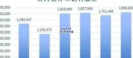 探究大益普洱1401批次市场价格走势及其投资价值