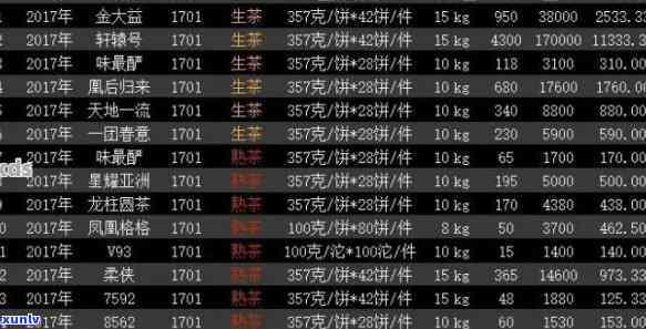 大益14年普洱价格-大益2014普洱价格