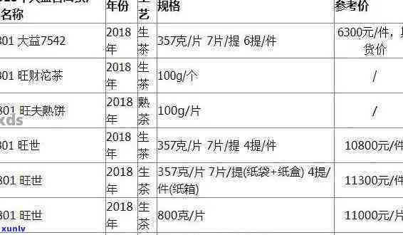 大益14年普洱价格-大益2014普洱价格