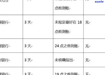 信用卡还款逾期六七天-信用卡还款逾期六七天会怎么样