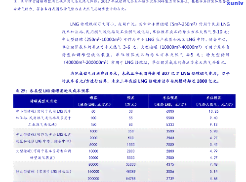 大益茶普洱生茶价格表：最新价格及图片查询