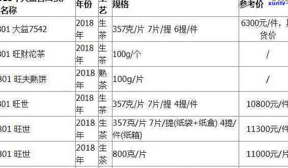 大益茶普洱生茶价格-大益茶普洱生茶价格 宫廷