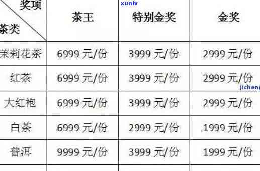 双陈普洱嘉年华价格-双陈普洱价格表