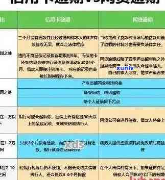 农行信用卡逾期后异常-农行信用卡逾期后异常怎么办