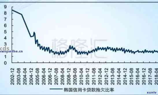 老的信用卡会被停吗：信用卡使用现状及风险分析