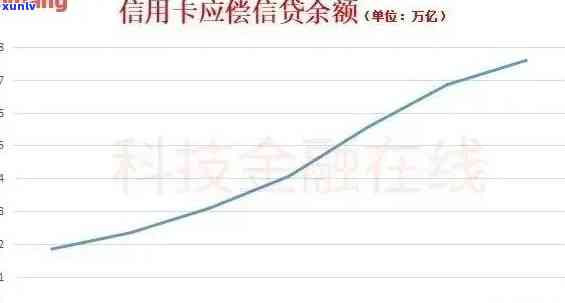 老的信用卡会被停吗：信用卡使用现状及风险分析