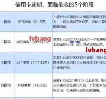 信用卡逾期1万上门走访怎么办？银行、起诉风险及应对策略