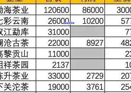 大普洱熟茶价格-大普洱熟茶价格表