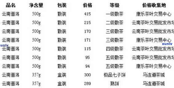 光大信用卡逾期半年后还款，会有什么影响和解决方案？