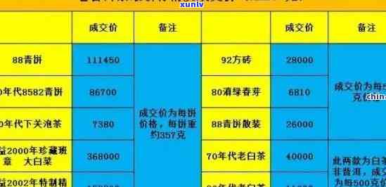 2019老班章礼盒-2019老班章价格表